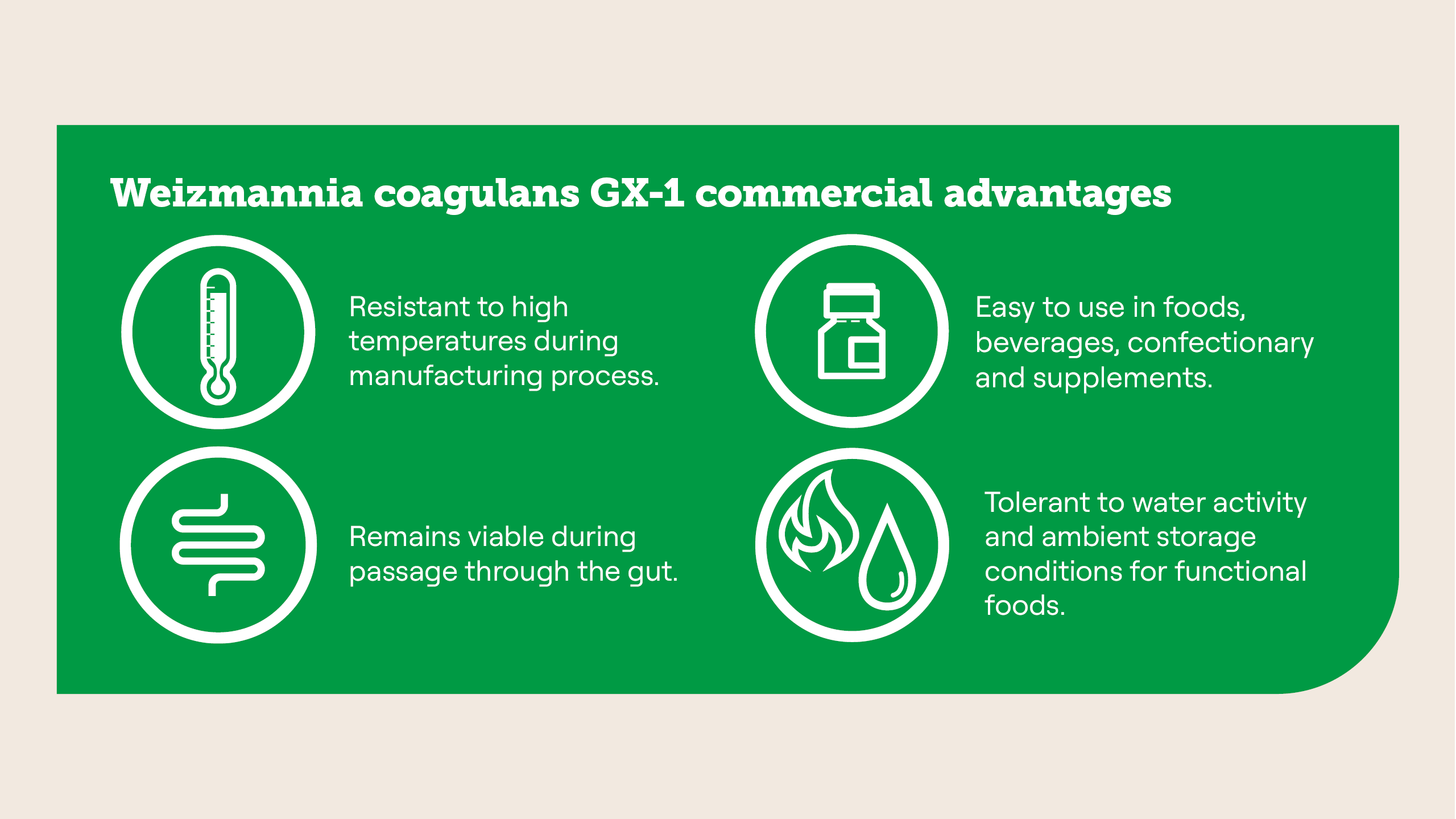 Weizmannia Coagulans GX 1