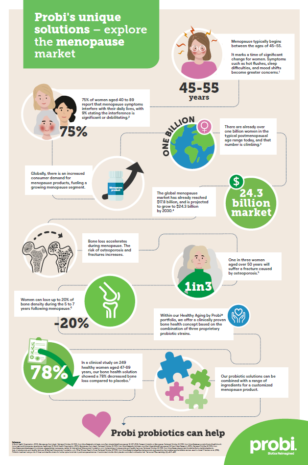 Probi infographic on menopause